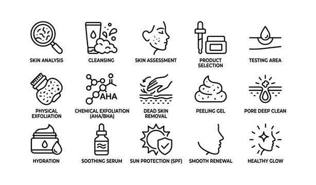 Skin care routine icons: exfoliation, cleansing, hydration, sun protection, renewal