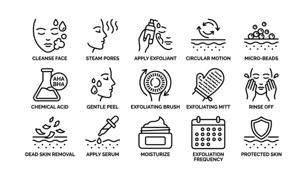 Skincare routine icons: exfoliation steps and tools guide