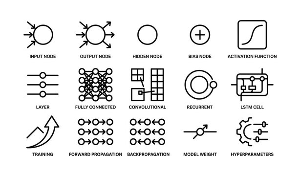 Neural network diagram with nodes, layers, and functions for machine learning concepts