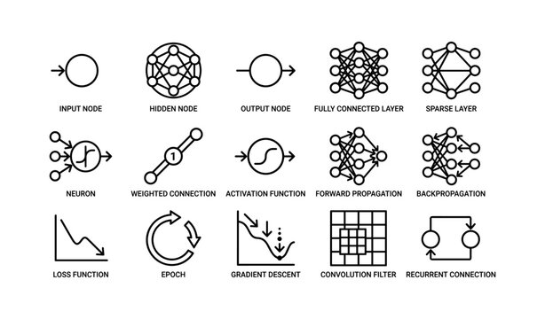 Neural network icons representing layers and functions in machine learning