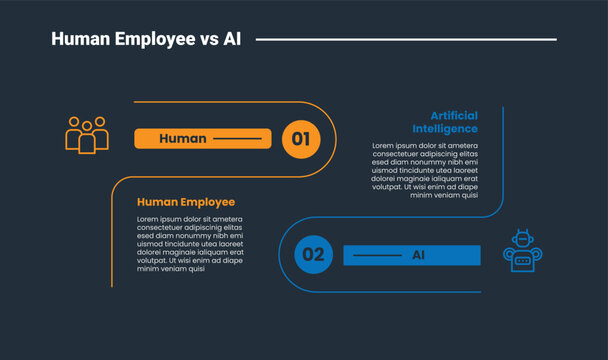 Human employee vs AI comparison infographic dark outline for slide presentation with open round rectangle side by side with 2 point list