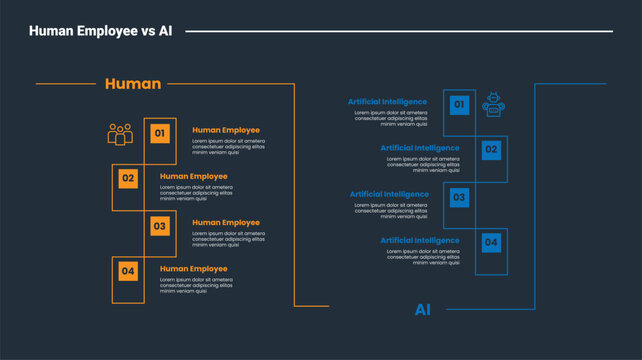 Human employee vs AI comparison infographic dark outline for slide presentation with creative rectangle box vertical list side by side with 2 point list
