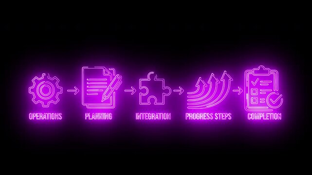 Neon-lit workflow process diagram with operations, planning, integration, progress steps, and completion icons on a black background with purple glow.