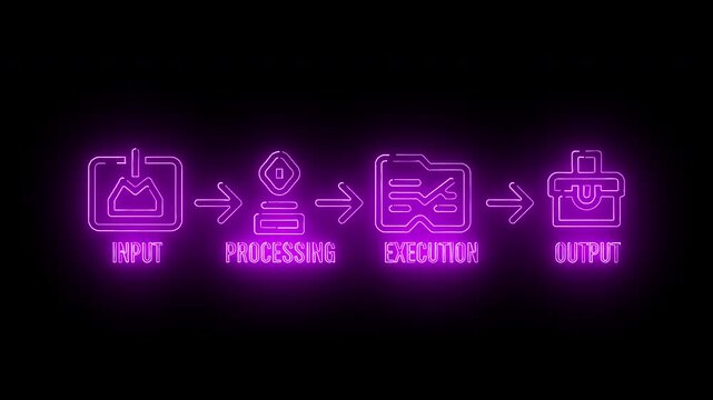 Neon-lit flowchart diagram illustrating input, processing, execution, and output on a black background with purple glow.