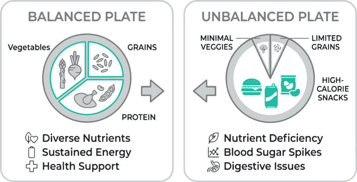 Balanced vs Unbalanced Plate Nutrition Comparison
