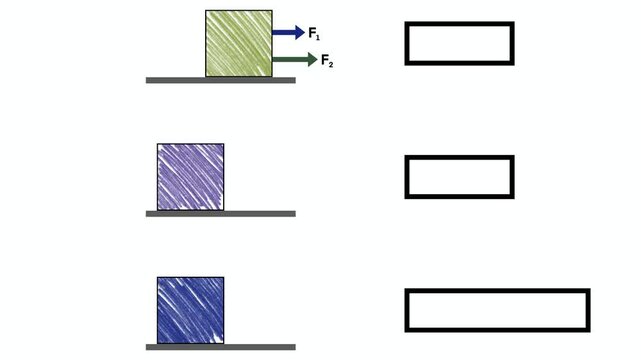 Comprehensive physics animation of net force vector addition including same direction, opposite direction, and angular forces with mathematical formulas for student learning and science