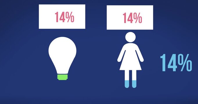 Animation of light bulb and woman pictogram with percent growing on blue background