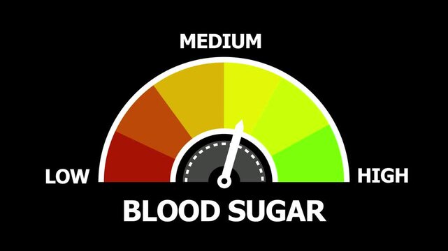 Blood Sugar Level Gauge Meter Indicator Showing Low Medium and High Ranges on Black Background