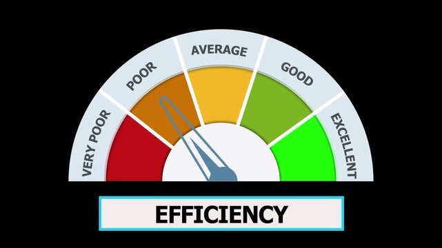 Efficiency Gauge Meter with Needle Indicating Performance Levels Stock Animation