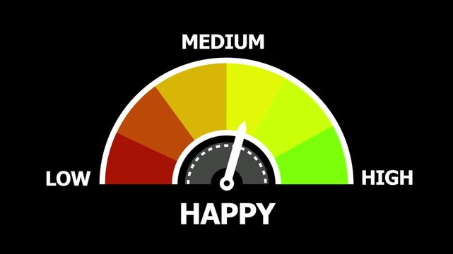 Happiness Meter Gauge Showing Levels From Low To High In Style
