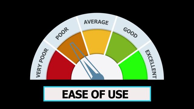 Performance Gauge Meter Showing Rating from Poor to Excellent with Moving Needle and Labels