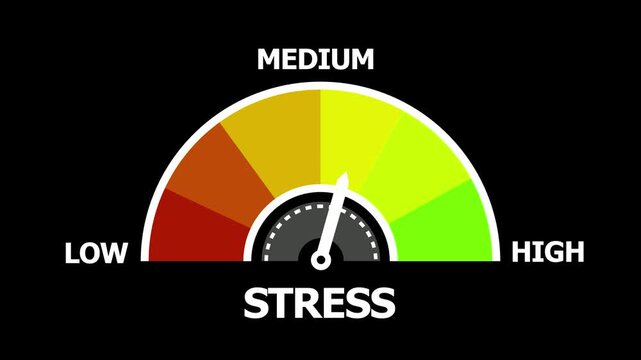 Stress Level Meter Gauges Varying from Low to High with Color Coding and Cinematic Motion