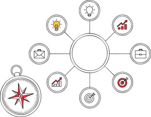 Strategic planning and goal achievement infographic featuring a compass with a central mind map for business innovation objectives and performance tracking. © ARNIKA ISLAM