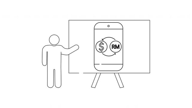Currency Exchange Presentation - Dollar to Ringgit Conversion Explained.