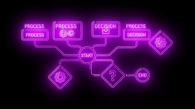 Neon-lit flowchart diagram with glowing purple lines and icons on a black background, showcasing a process and decision-making sequence.