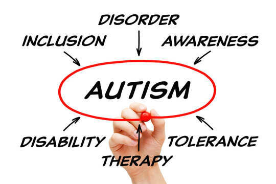 Autism Spectrum Disorder ASD Diagram Concept