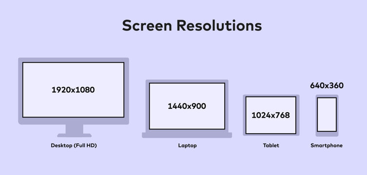 Common Webdesign Screen Resolutions Formats for Desktop, Laptop, Tablet, and Mobile