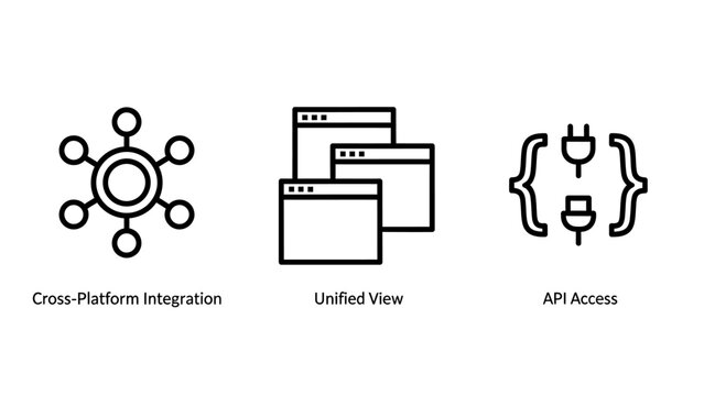 Digital integration icons for cross-platform connectivity, unified data view, and api access vector graphic elements