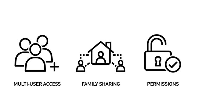 Access and sharing vector icons: multi-user collaboration, family household sharing, and secure permissions for digital rights management