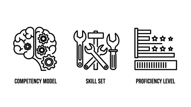 Human resources development icons for competency model employee skill set and proficiency level, professional performance measurement and career growth training symbols in vector line art style
