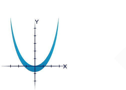 A blue shaded parabola on a Cartesian coordinate system