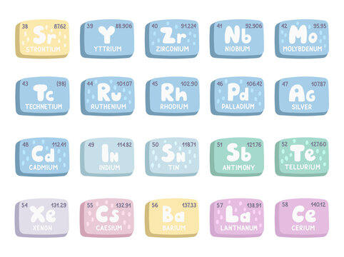 Mendeleev table set in scandinavian style presenting periodic elements symbols atomic numbers weights educational chemistry tiles for your scientific classroom study