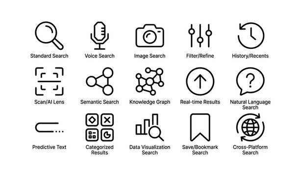 Set of search interface icons including voice, image, and semantic search