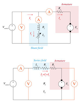 DC Machine connection diagrams Shunt vs Series configurations with instrumentation