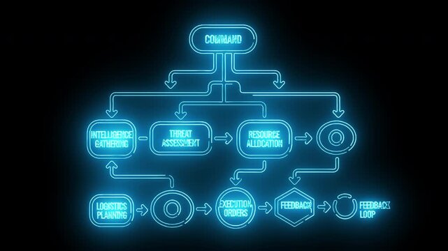 Neon-lit flowchart diagram with glowing blue lines and boxes on a dark background with a futuristic and technological mood.