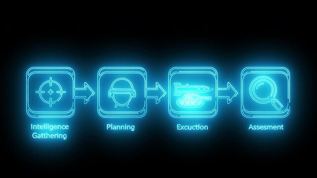 Neon-lit flowchart illustrating intelligence gathering, planning, execution, and assessment on a black background with glowing blue icons and text.