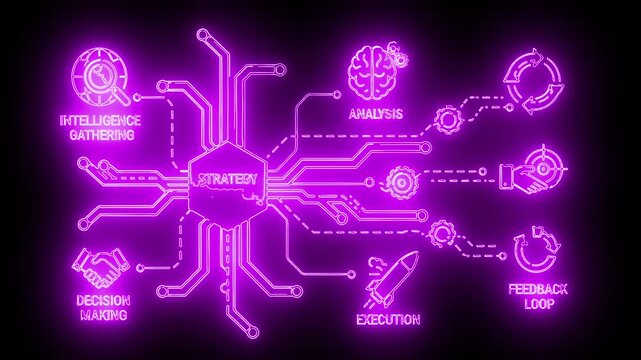 Neon-lit purple diagram of a cybernetic system with various icons and labels on a black background with a futuristic mood.