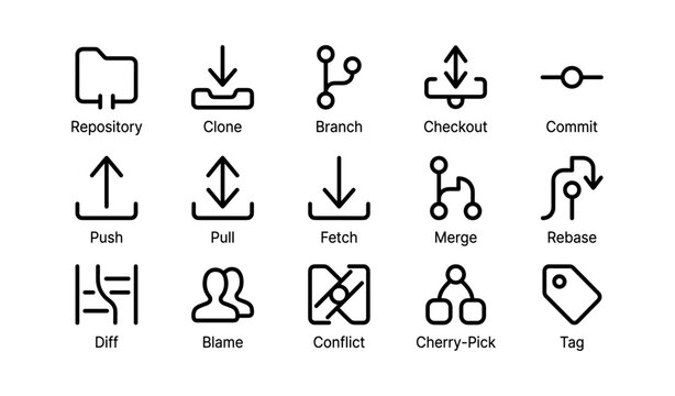 Git command icons: repository, clone, branch, checkout, commit, push, pull, fetch, merge, rebase