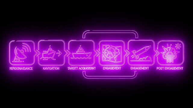 Neon-lit flowchart with six interconnected steps on a black background with purple glow.