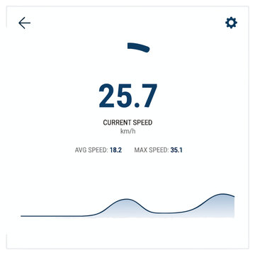 Digital display showing current speed 25.7 km/h, avg speed 18.2, max speed 35.1