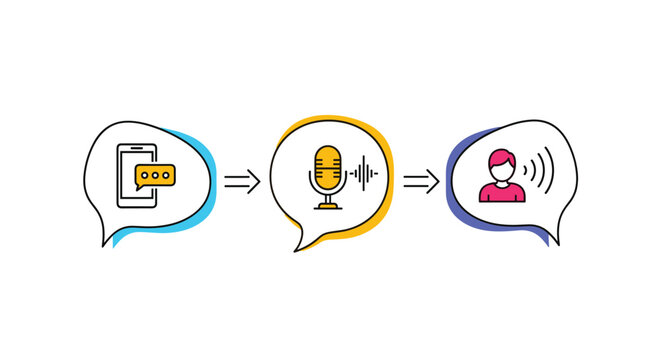 Communication flow illustration showing the transition from mobile messaging to microphone input and vocal human interaction.