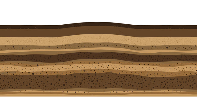 Cross-section of ground soil showing various organic layers and sediment compositions from the surface down to deeper rock-filled strata.