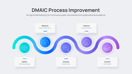 DMAIC Process Improvement Infographic Vector. Define, Measure, Analyze, Improve, Control stages. Six Sigma methodology template for professional strategic project management, quality control, growth.
