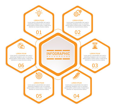 Business infographic template with hexagonal shape vector elements in circular direction | 6 steps timeline marketing chart with icon | Modern dark orange diagram vector illustration for organization 