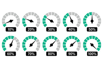 Speedometer gauges showing percentage from 10 to 100 percent on white background. © Md