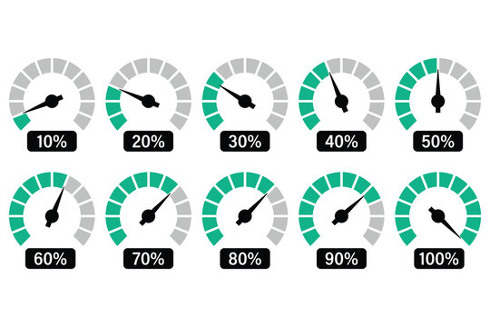 Speedometer gauges showing percentage from 10 to 100 percent on white background.