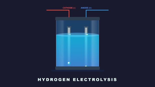Hydrogen Electrolysis Diagram with Cathode and Anode Electrodes