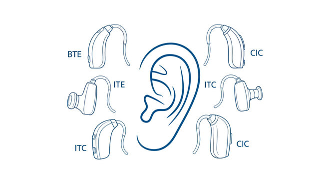 Hearing Aids and Ear Diagram.