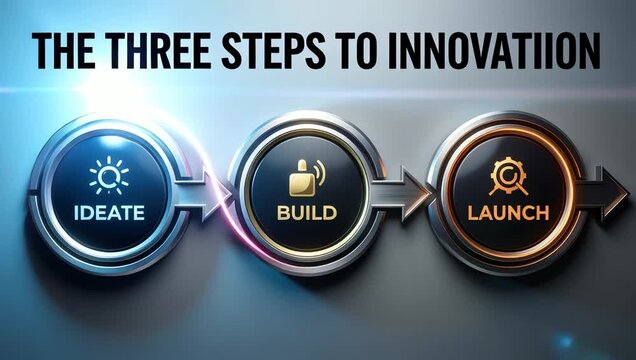 The Three Steps to Innovation