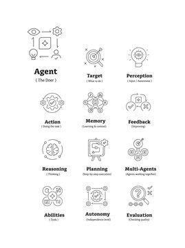 AI Agent System Workflow Icons &ndash; Perception, Reasoning, Planning, Memory, Action, Feedback, Autonomy Line Vector Set
