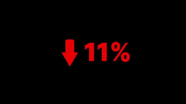 11 percent decline sign animation. The arrow on is pointing down. Stock market crash, bear market, inflation.Economic collapse, collapse of stocks.
