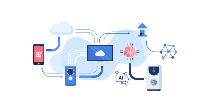 AI, Cloud Computing, and IoT Smart Home Ecosystem: Connected Devices and Data Flow Automation