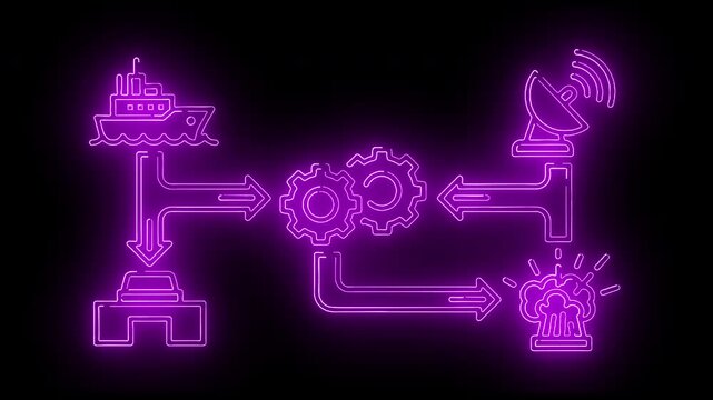 Neon-lit purple flowchart diagram with glowing icons and arrows on a black background.