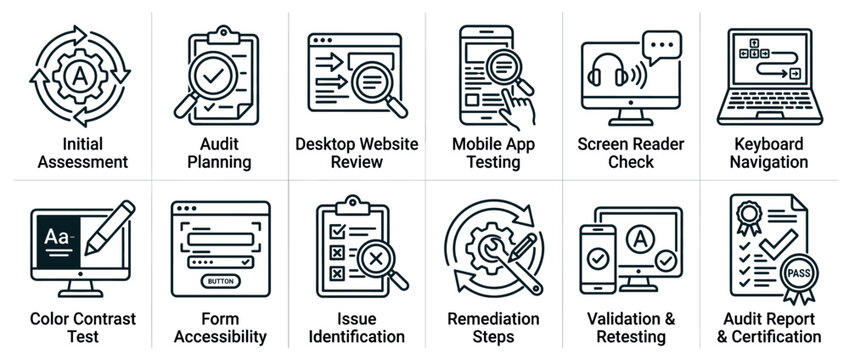 Web accessibility audit process icons showing steps for digital product testing, review, and certification.