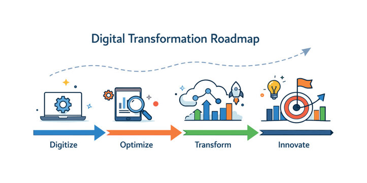 Digital transformation roadmap illustrated through a timeline with arrows, cloud and analytics symbols, representing gradual adoption of digital tools and long
