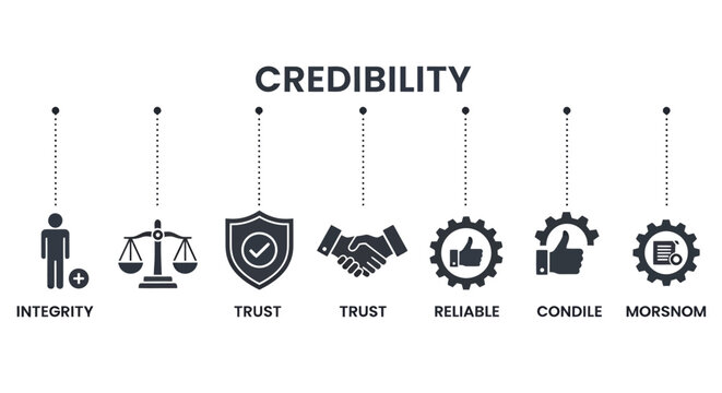 Infographic on Credibility Components Highlighting Integrity, Trust and Balance in Professional Contexts.